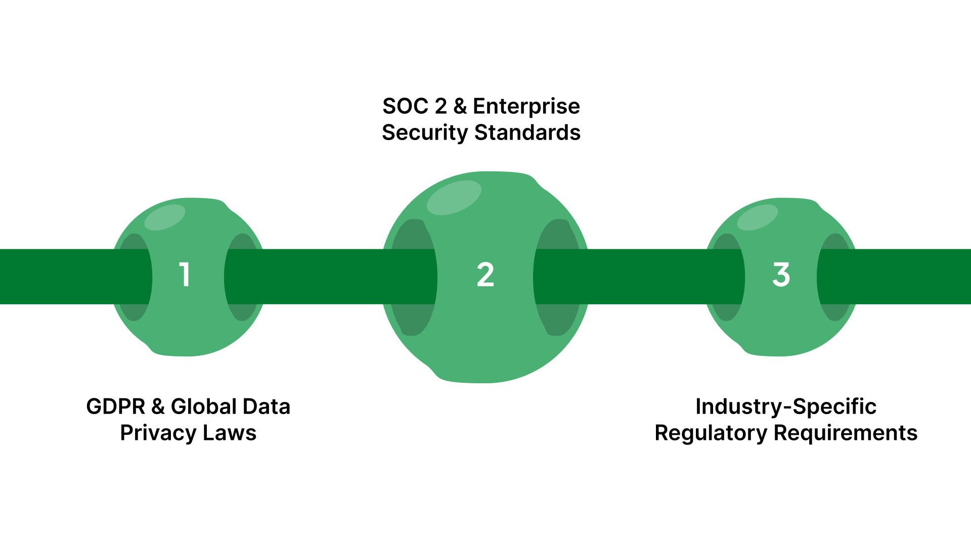 Key Regulations Affecting Enterprise TTS Compliance