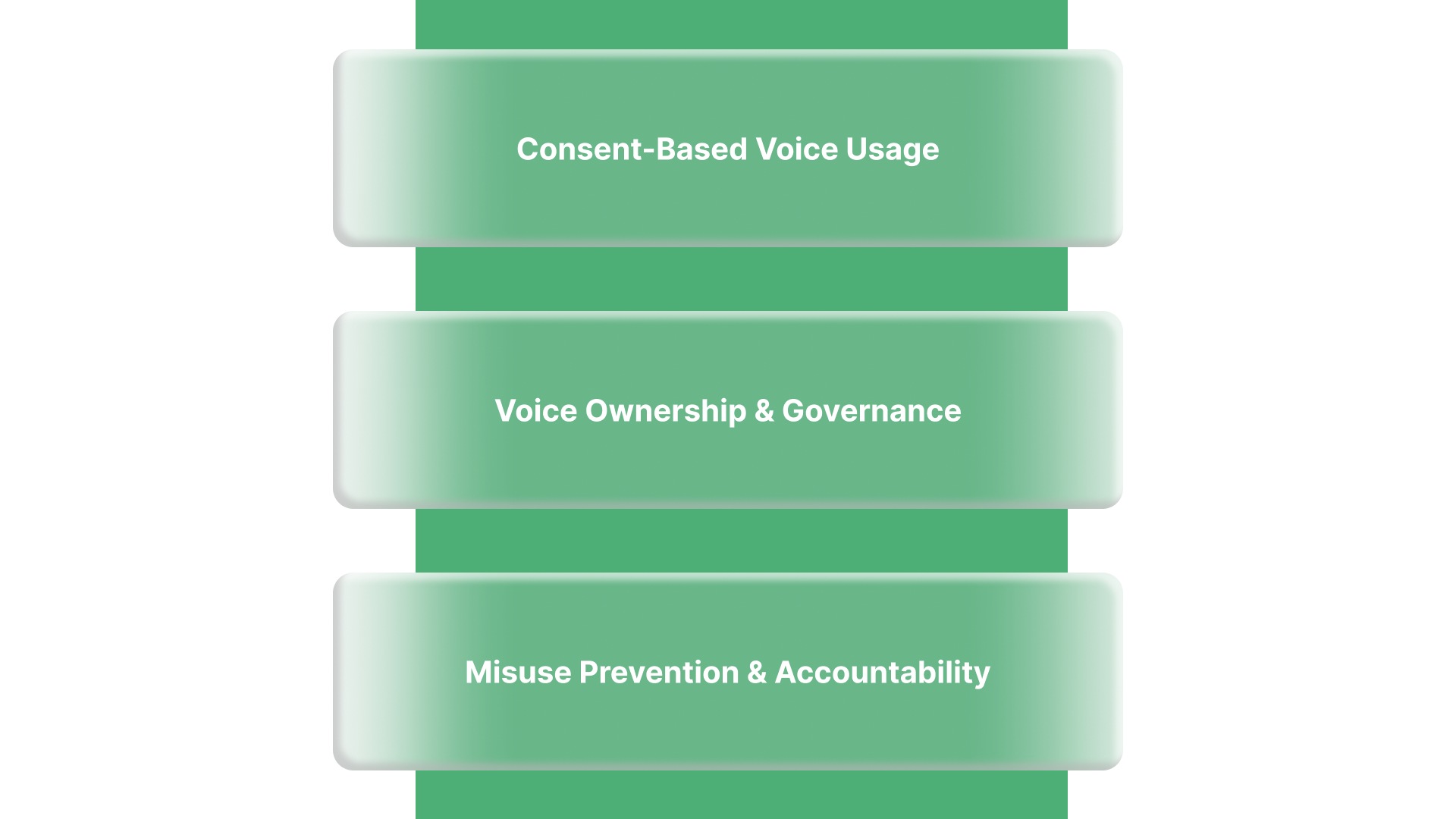 Voice Ethics, Consent, and Responsible Use