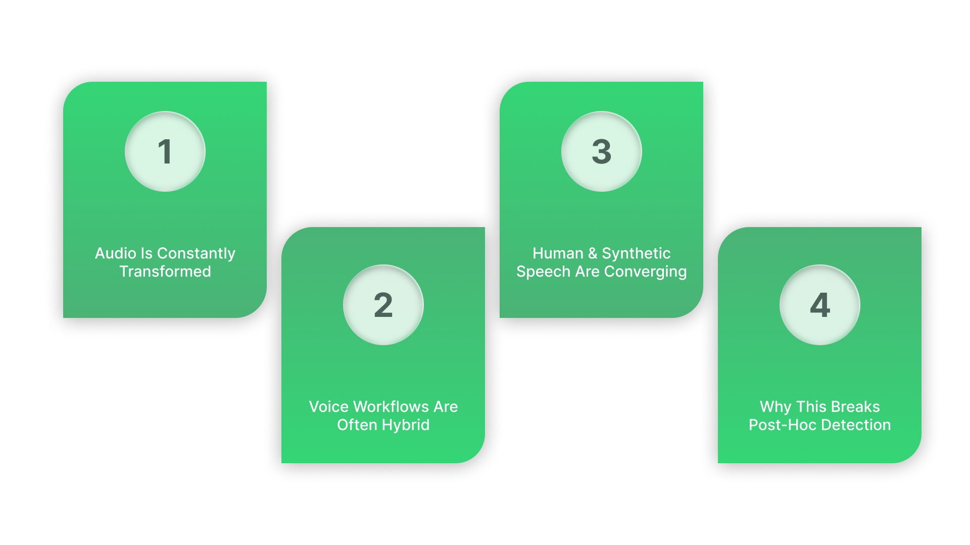 Why Voice Cloning Needs a Different Trust Model