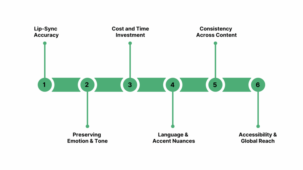 Common Challenges in Dubbing