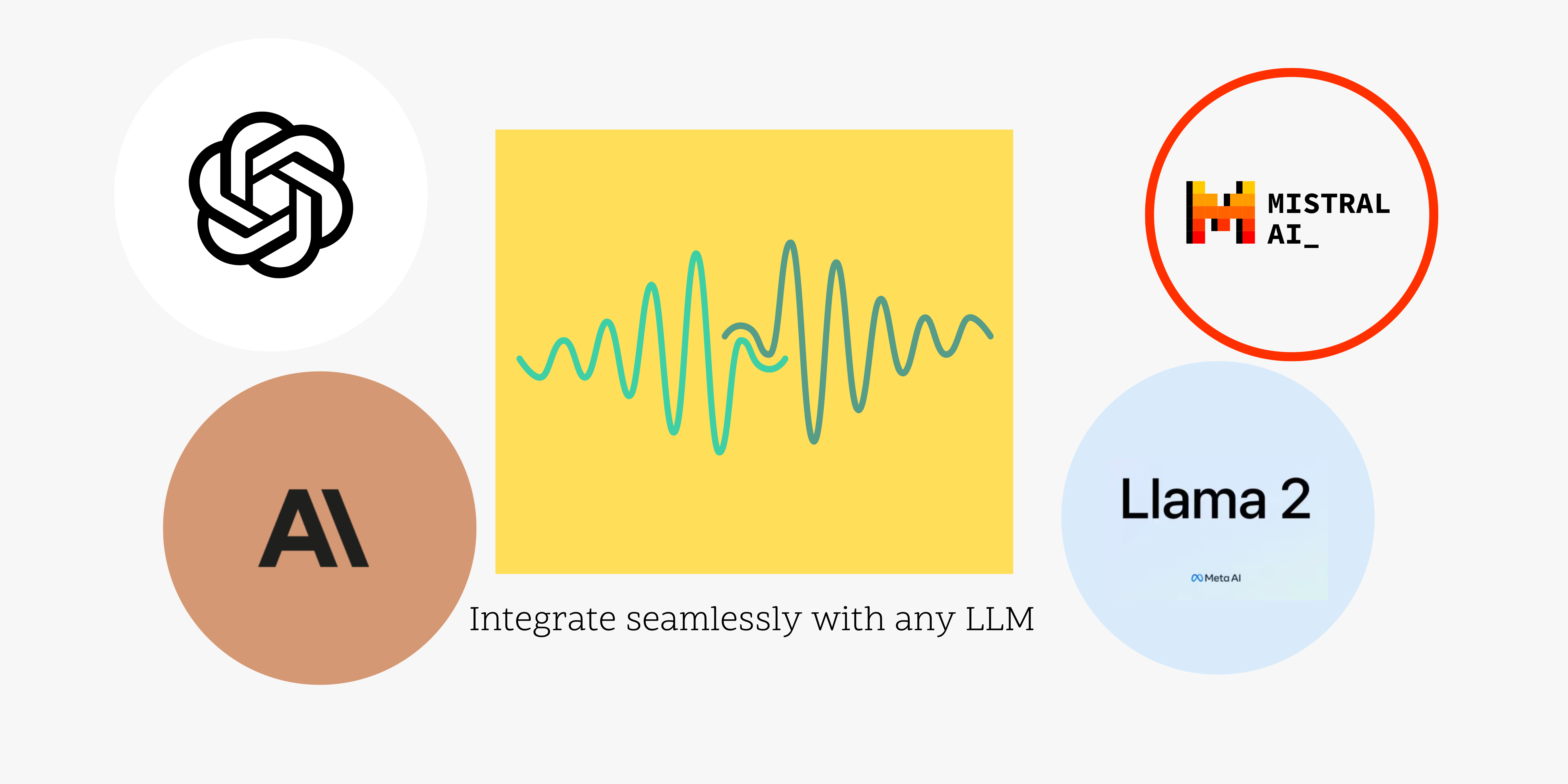 Visual representation of AI integration capabilities with various LLMs like Mistral AI and Llama 2.