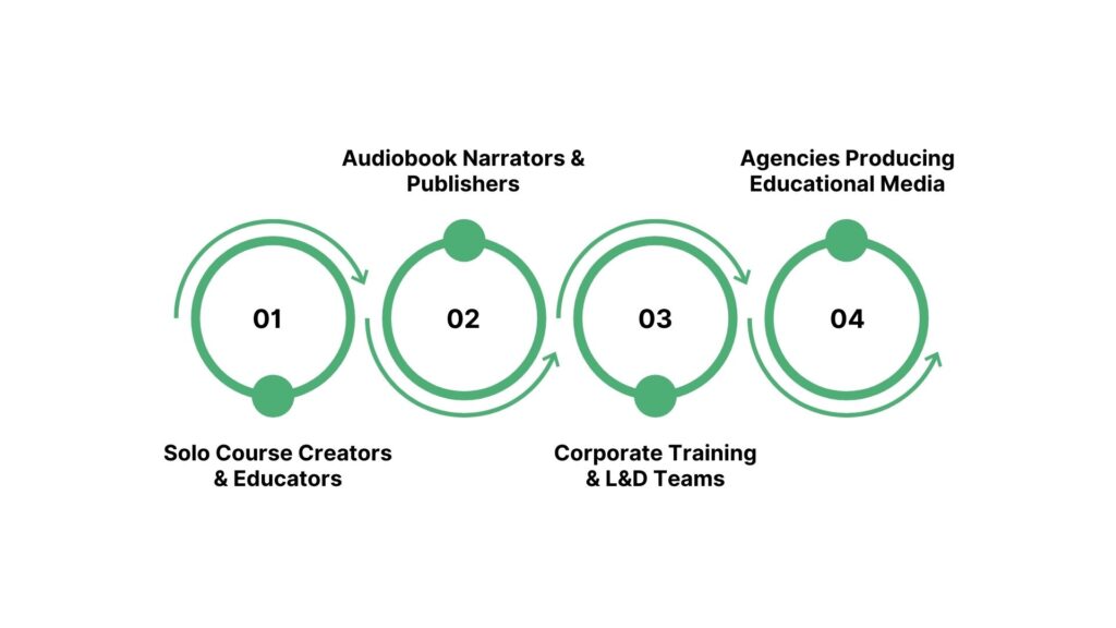 Real-World Use Cases: Which Tool Fits Which Creator?