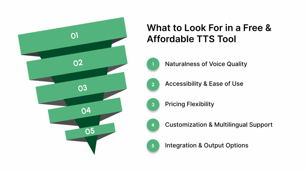 What to Look For in a Free & Affordable TTS Tool