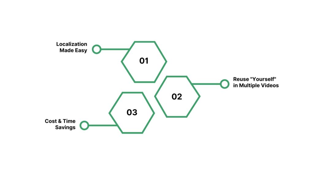What Is Video Cloning (and Why It Matters)