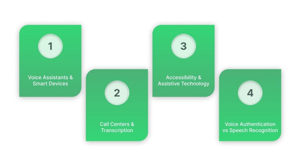 Voice Recognition Accuracy by Use Case