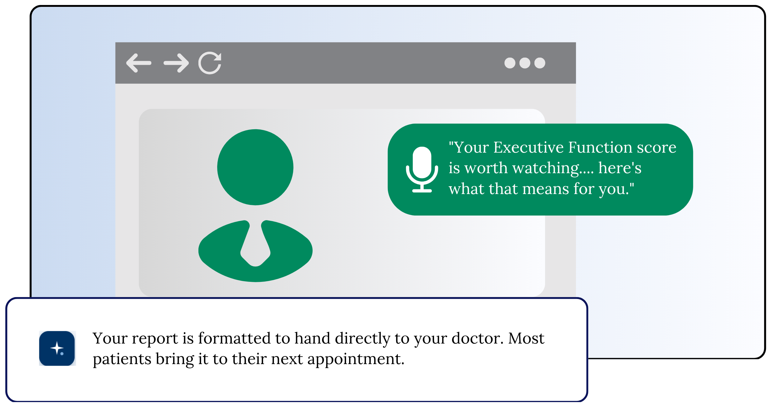 Video results call with WellSaid AI specialist reviewing cognitive assessment scores