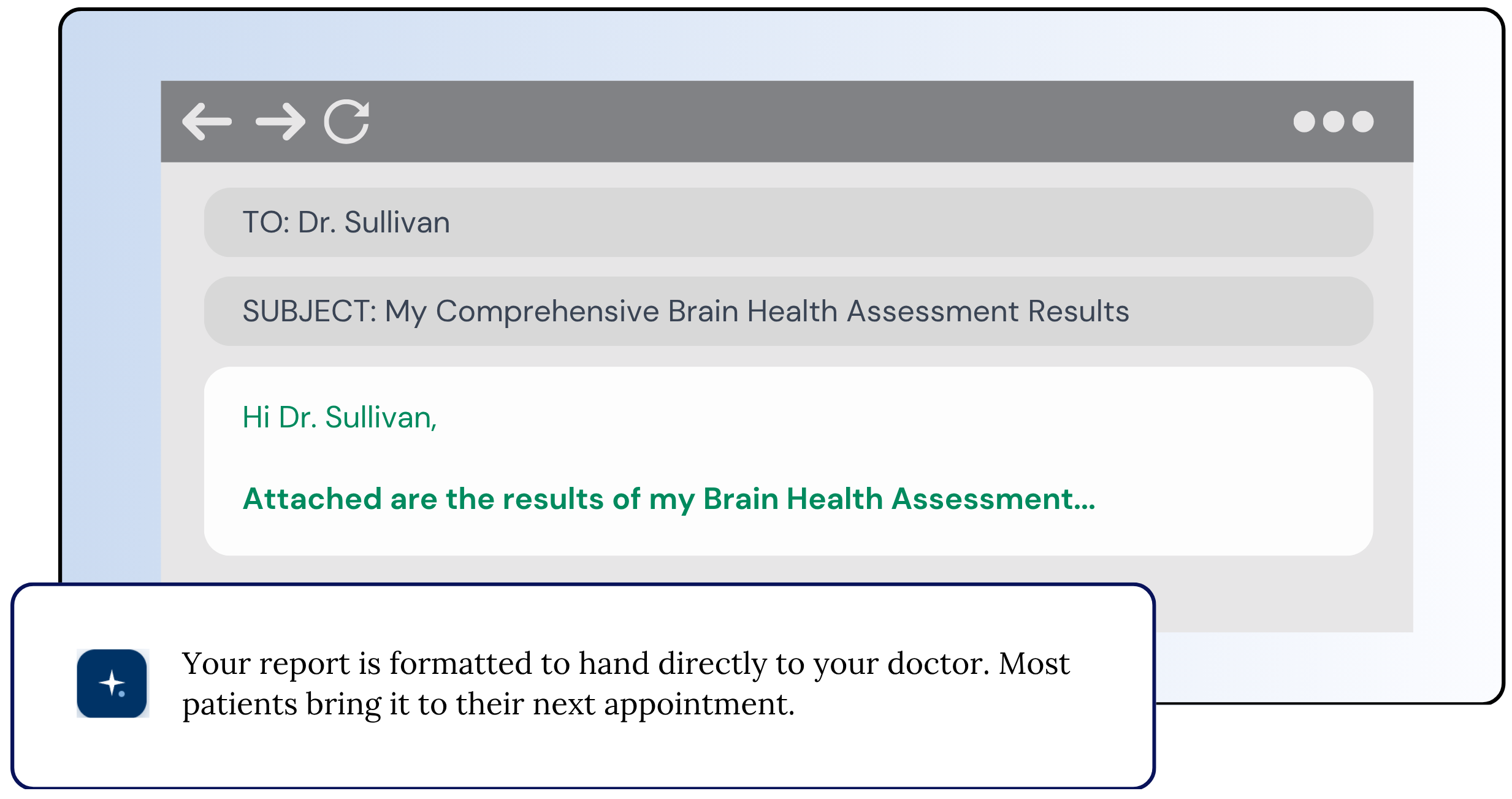 Email to Dr. Sullivan sharing WellSaid AI Brain Health Assessment results