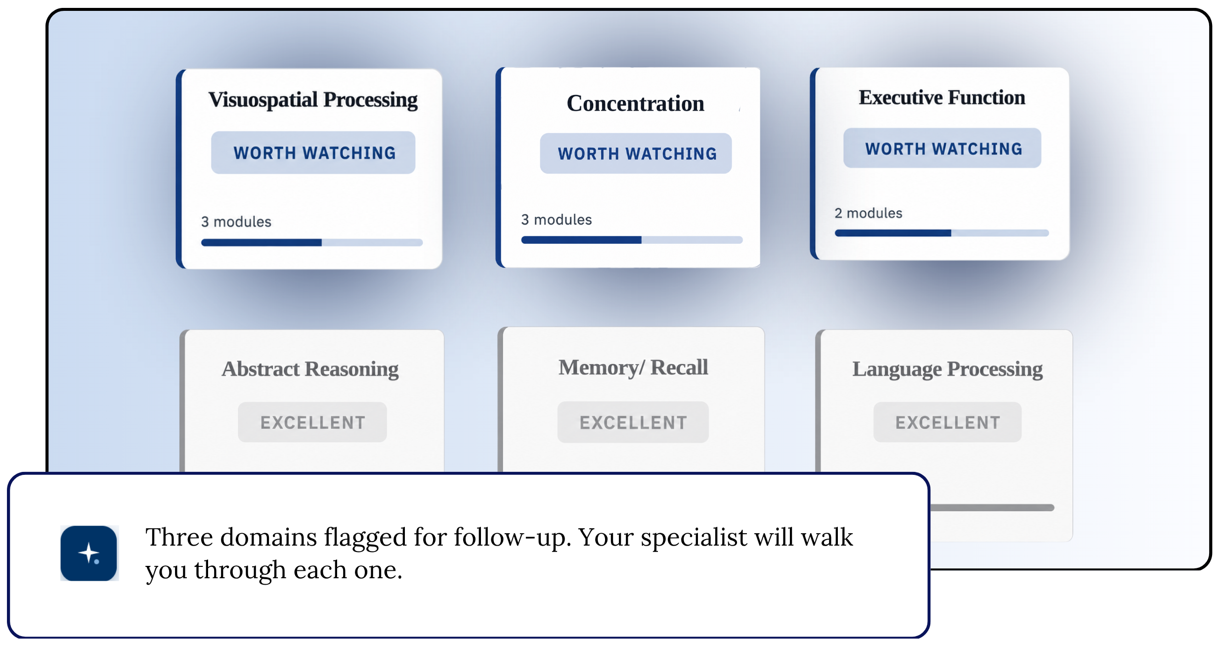 WellSaid AI domain score cards showing Excellent and Worth Watching ratings across six cognitive domains