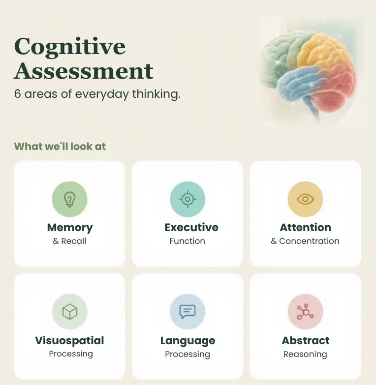 Six areas of everyday thinking across cognitive domains