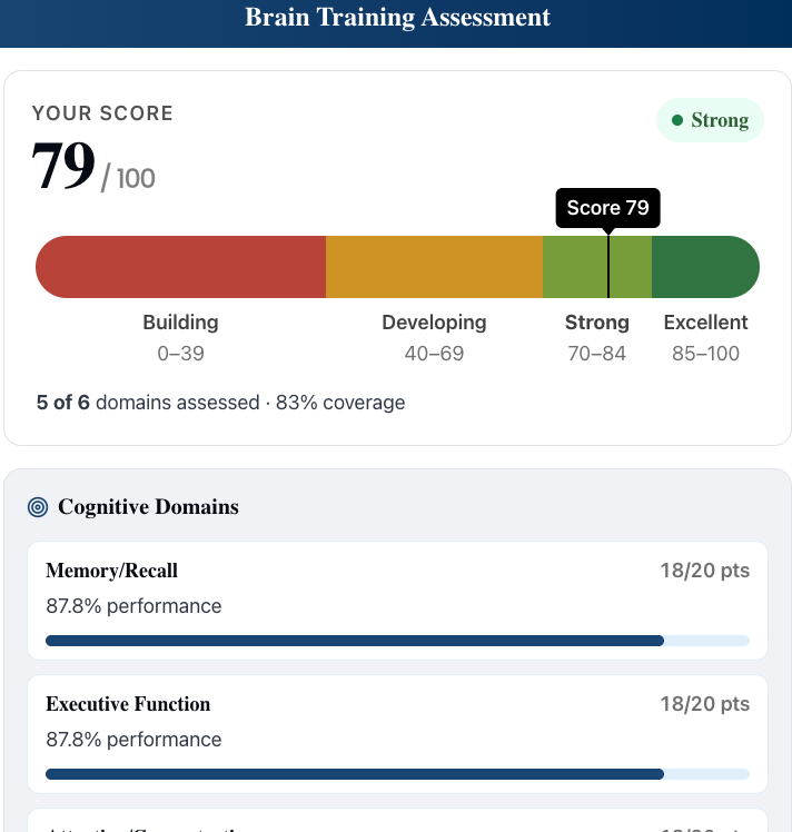 Brain training assessment score of 79 with cognitive domain breakdown