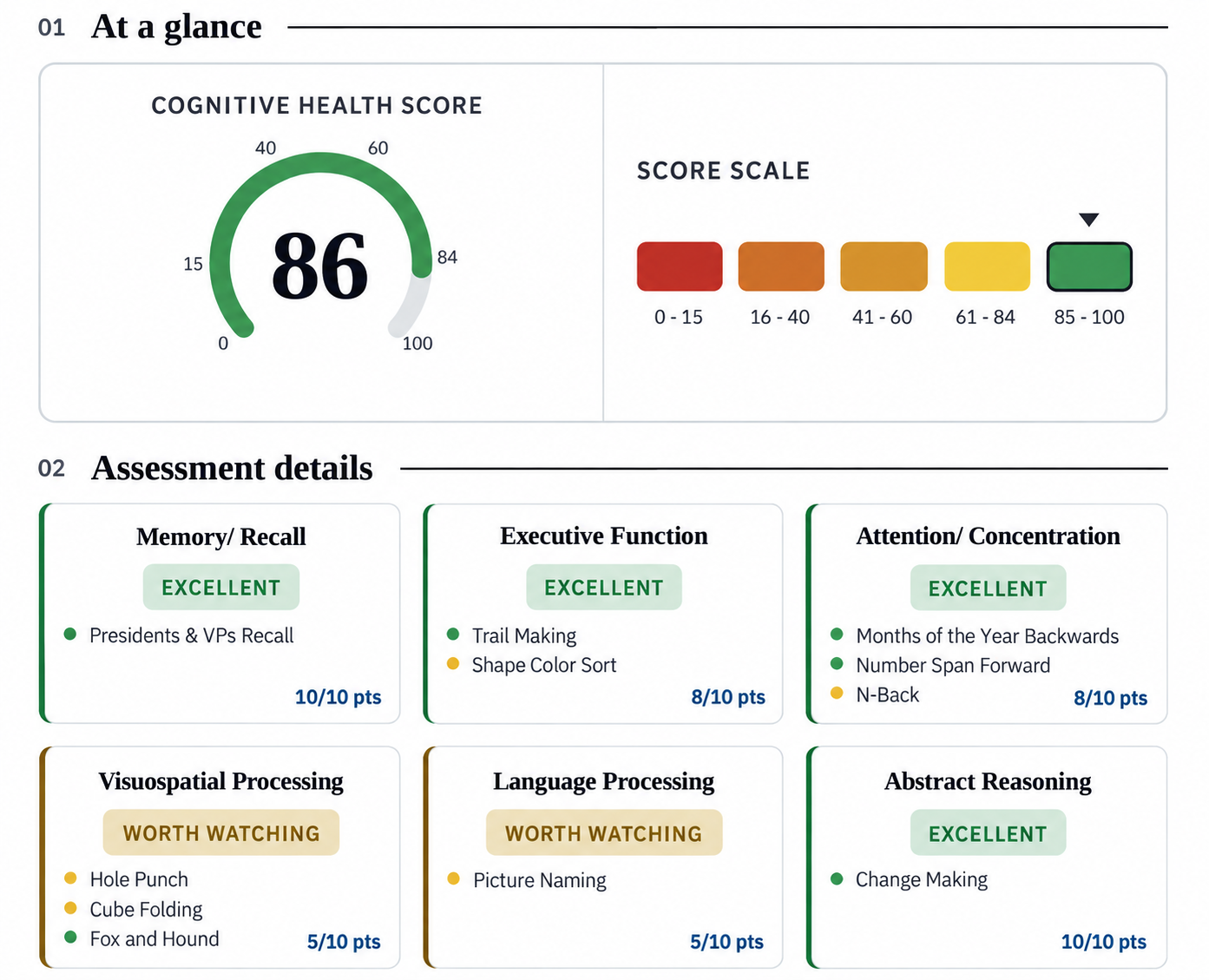 Cognitive assessment report with brain health score across six domains