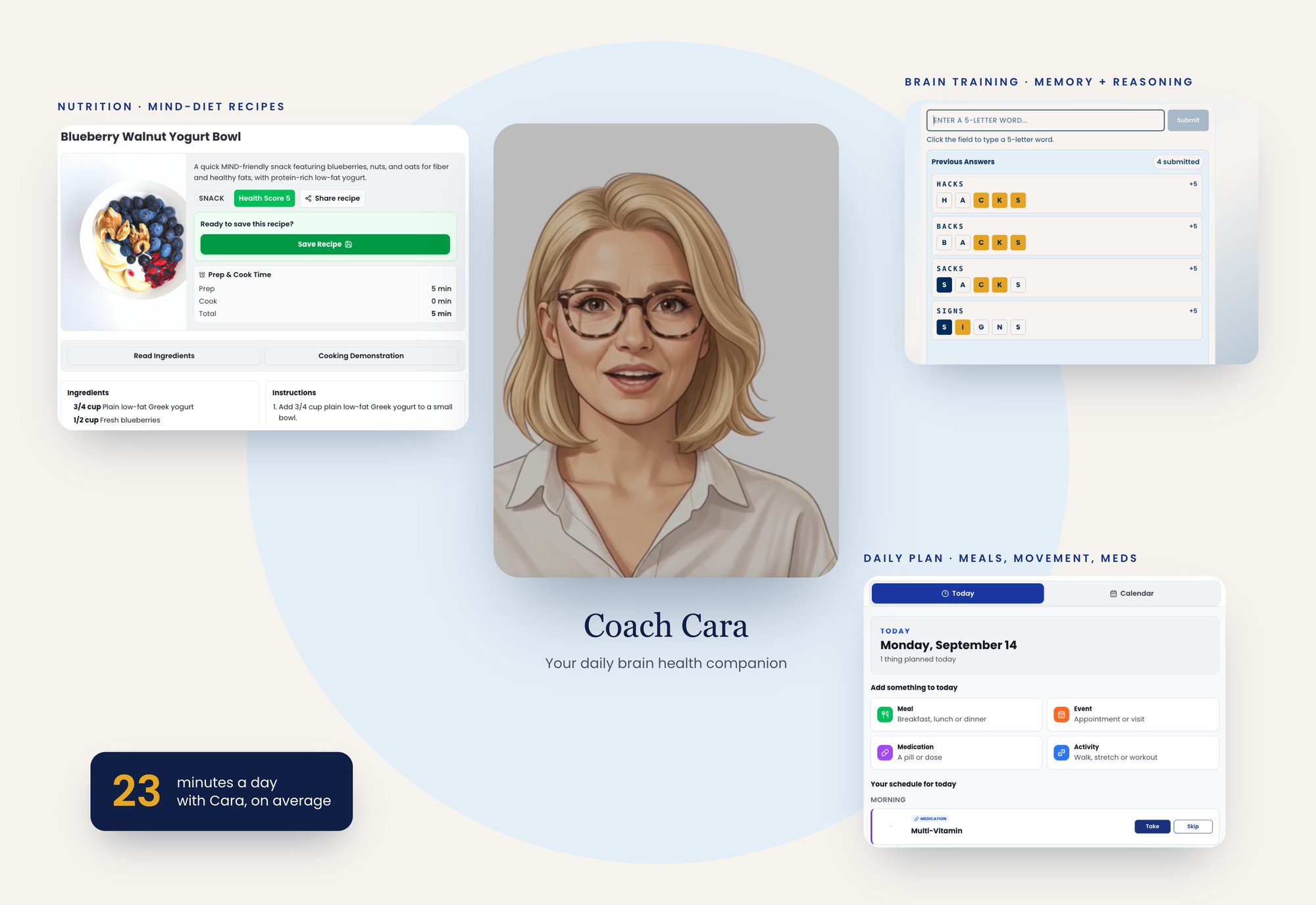 Coach Cara portrait surrounded by app cards for nutrition recipes, brain training, daily plan, and average minutes with Cara
