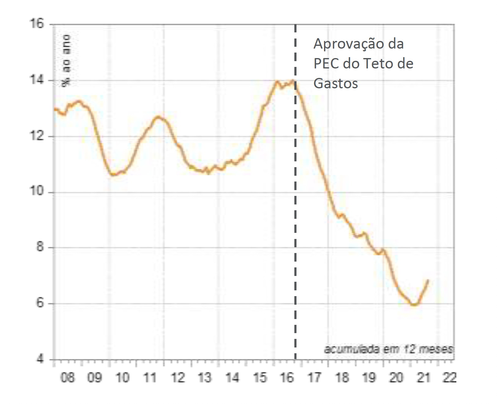 Taxa de Juros Implícita da Dívida Bruta doGoverno Geral