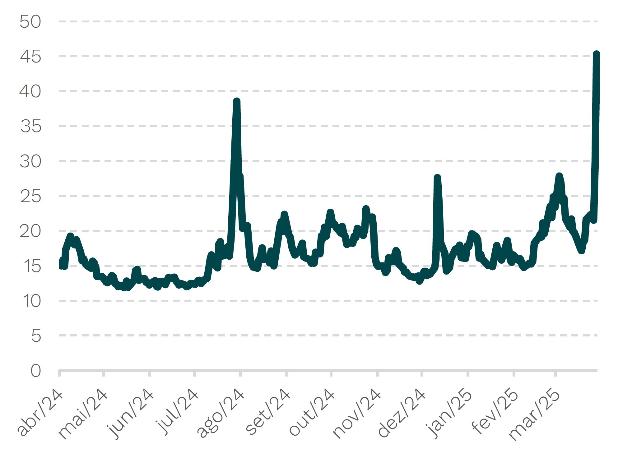 VIX | 04/04/2024 – 04/04/2025