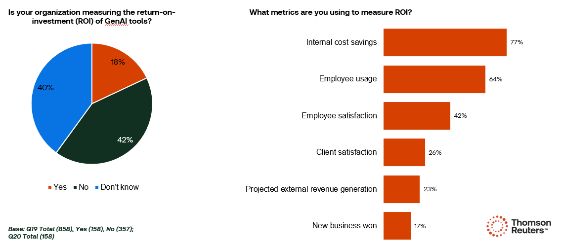 guidance gap
