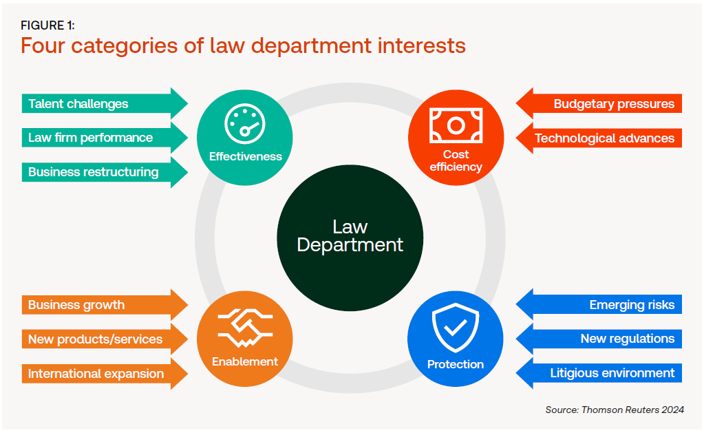 corporate law department