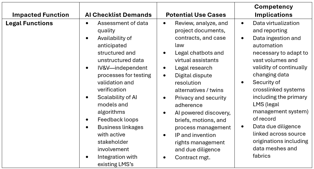 AI
