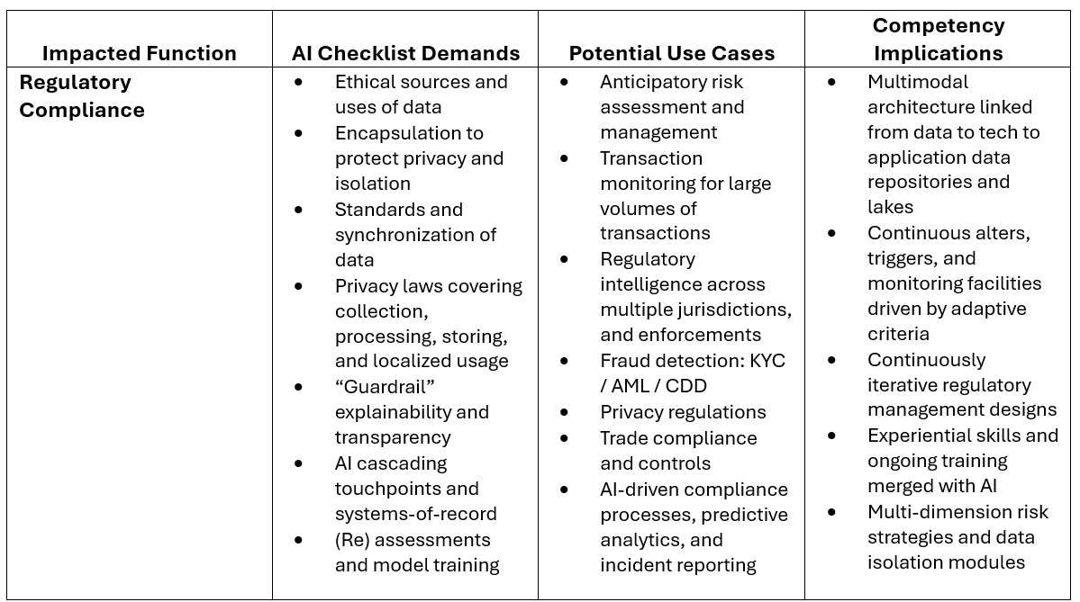 AI