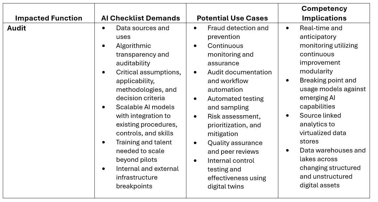 AI