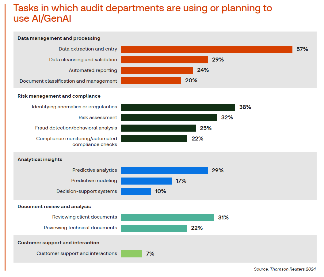 audit firms