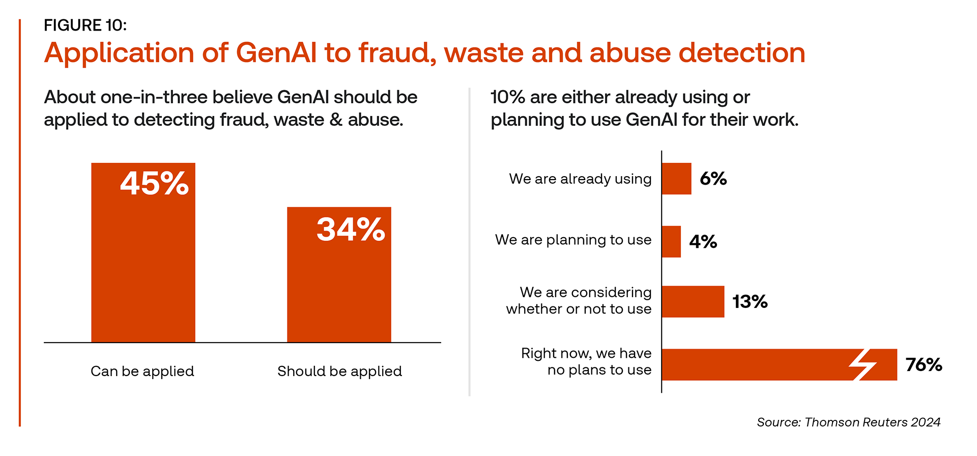 fraud waste and abuse