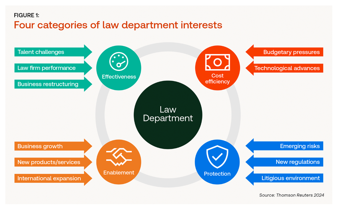in-hoouse law