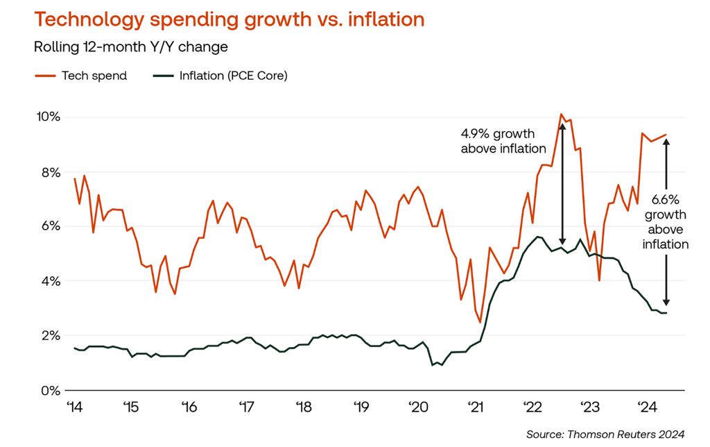 tech debt