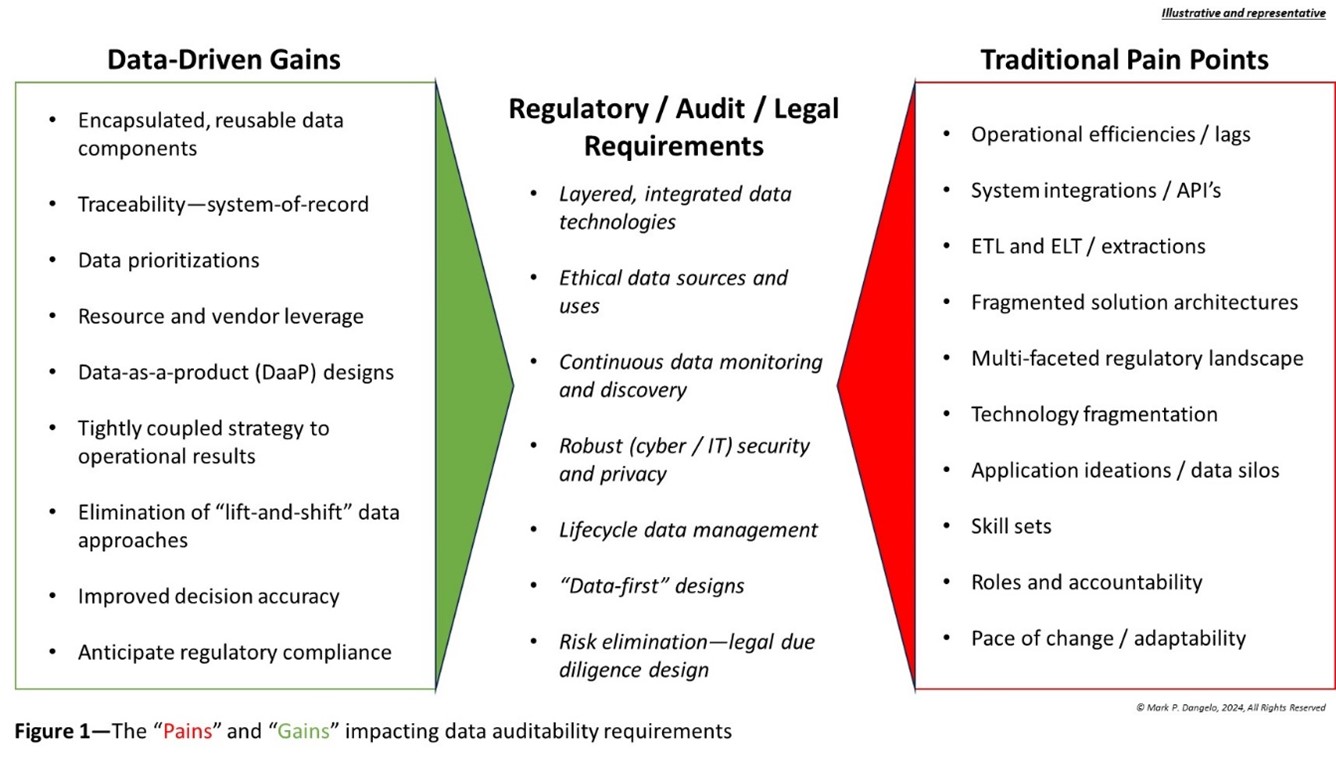 data transformation