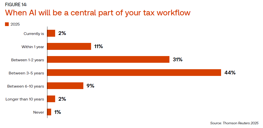 corporate tax