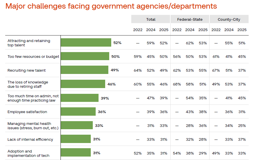 Government Legal Department