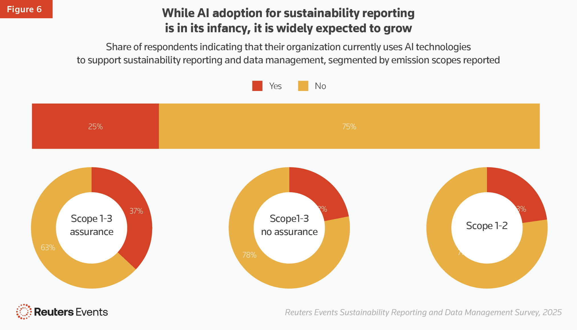 sustainability reporting