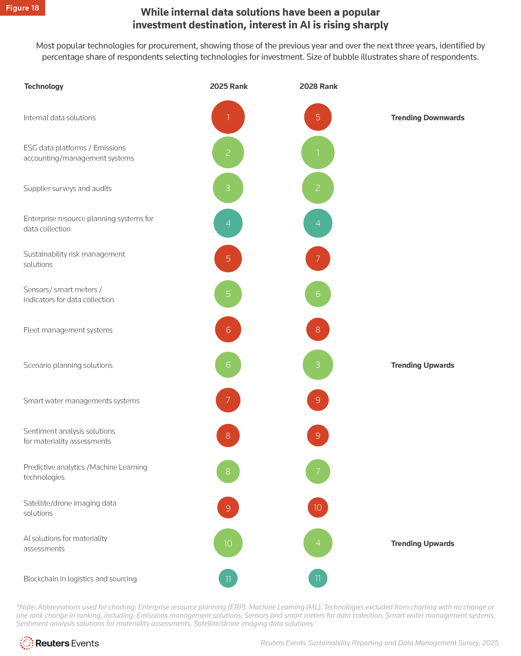 sustainability reporting