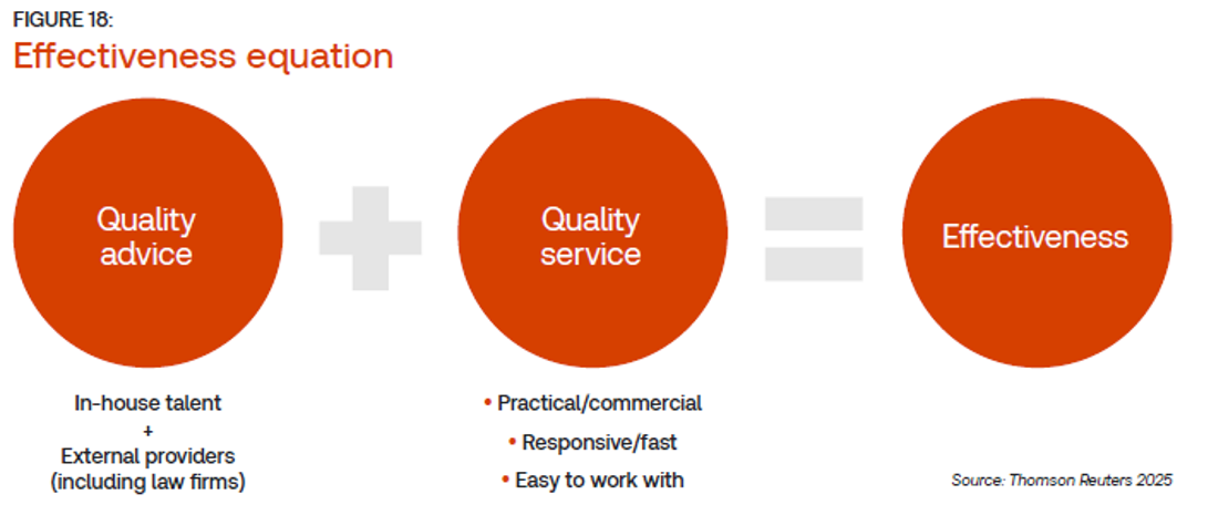 operational value