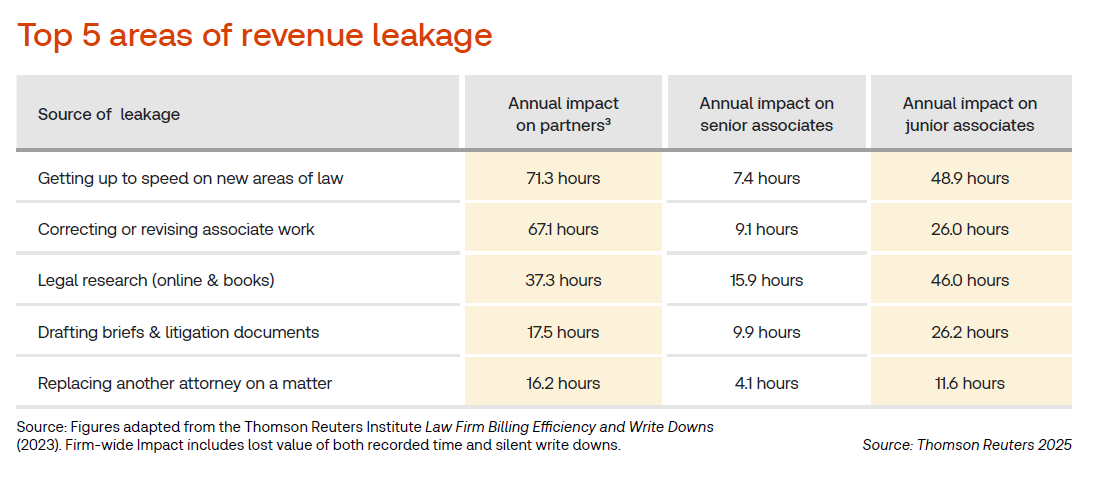 business of law