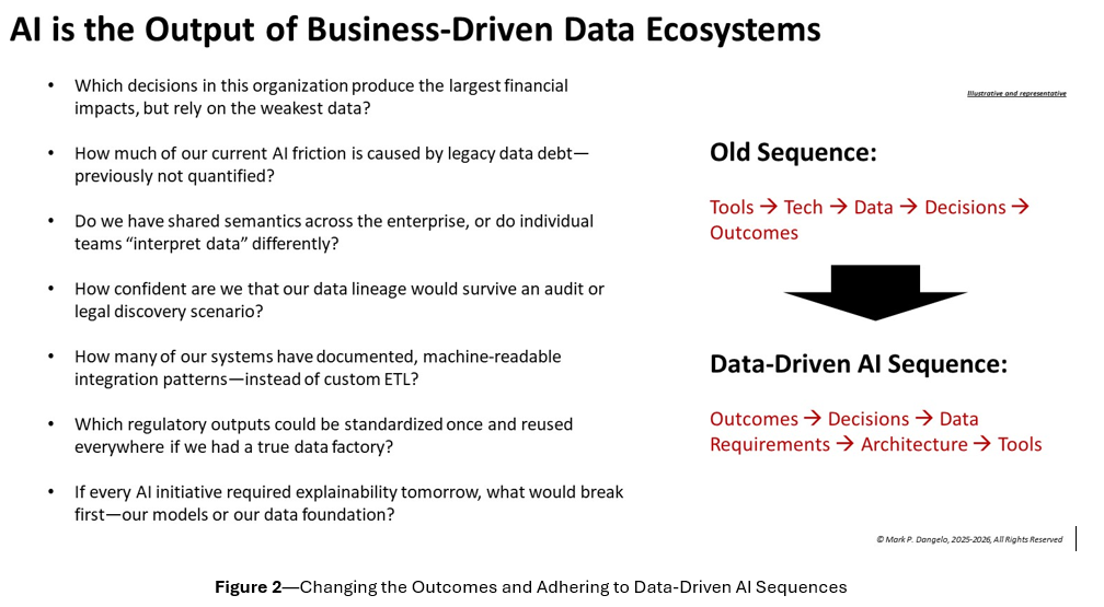 data core
