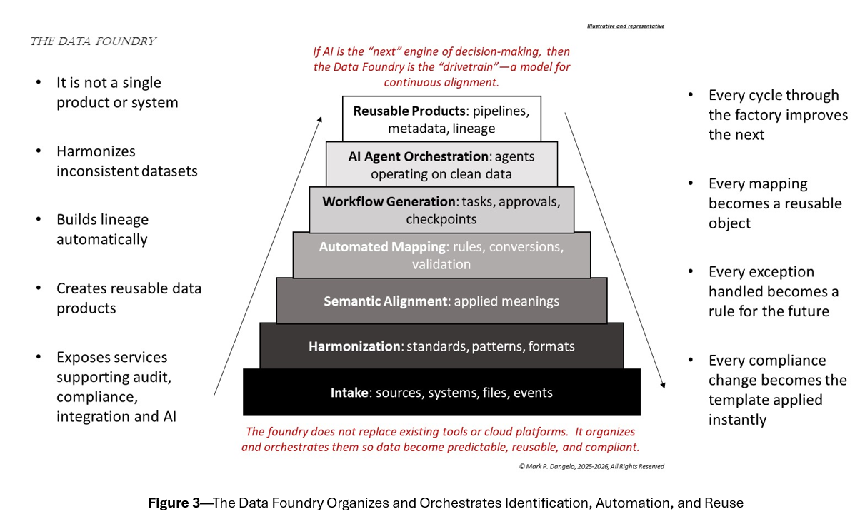 data core