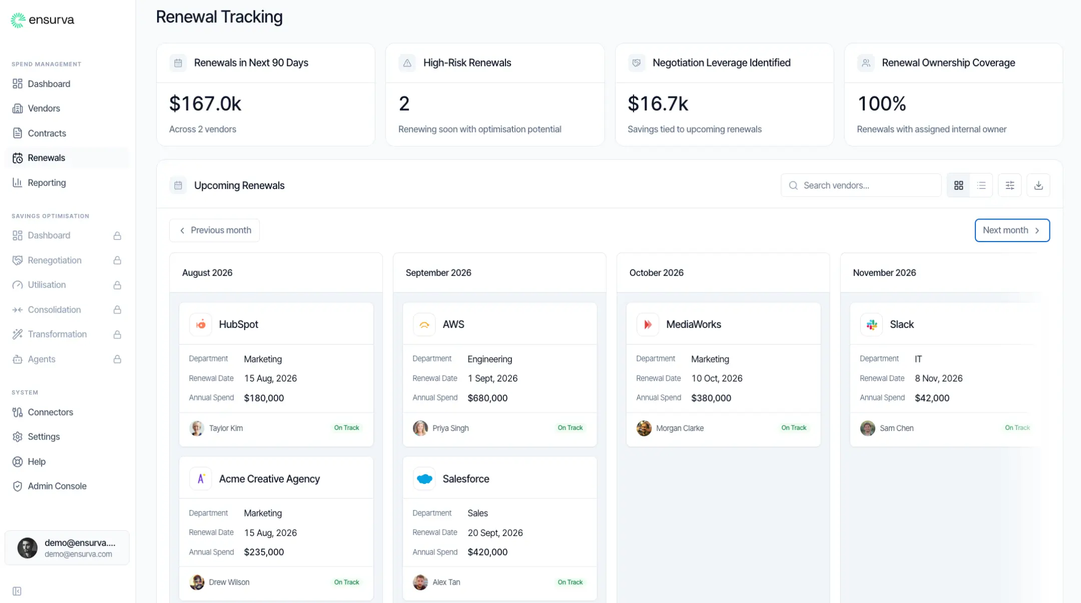 Ensura renewal tracking dashboard showing upcoming renewals by month with vendor names, departments, renewal dates, annual spend, and responsible persons.
