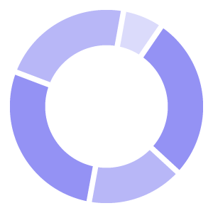 Mini pie chart with six segments in varying sizes and shades of blue arranged in a circle with a hollow center.