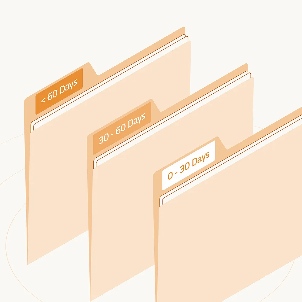 Three tan file folders labeled 0-30 Days, 30-60 Days, and < 60 Days representing outstanding balances.