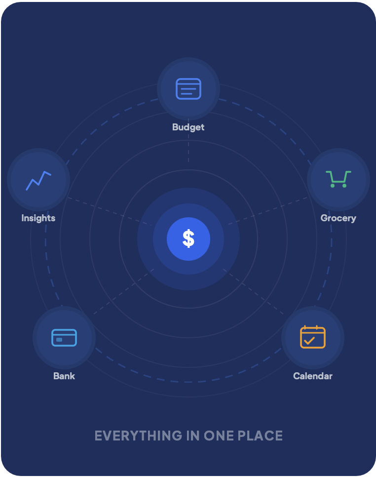 Allontas All in One App