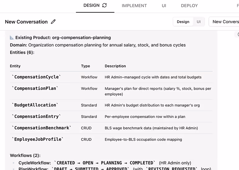 Screenshot of an organization compensation planning tool showing product domain, six entities with their types and descriptions, and two workflow process outlines.