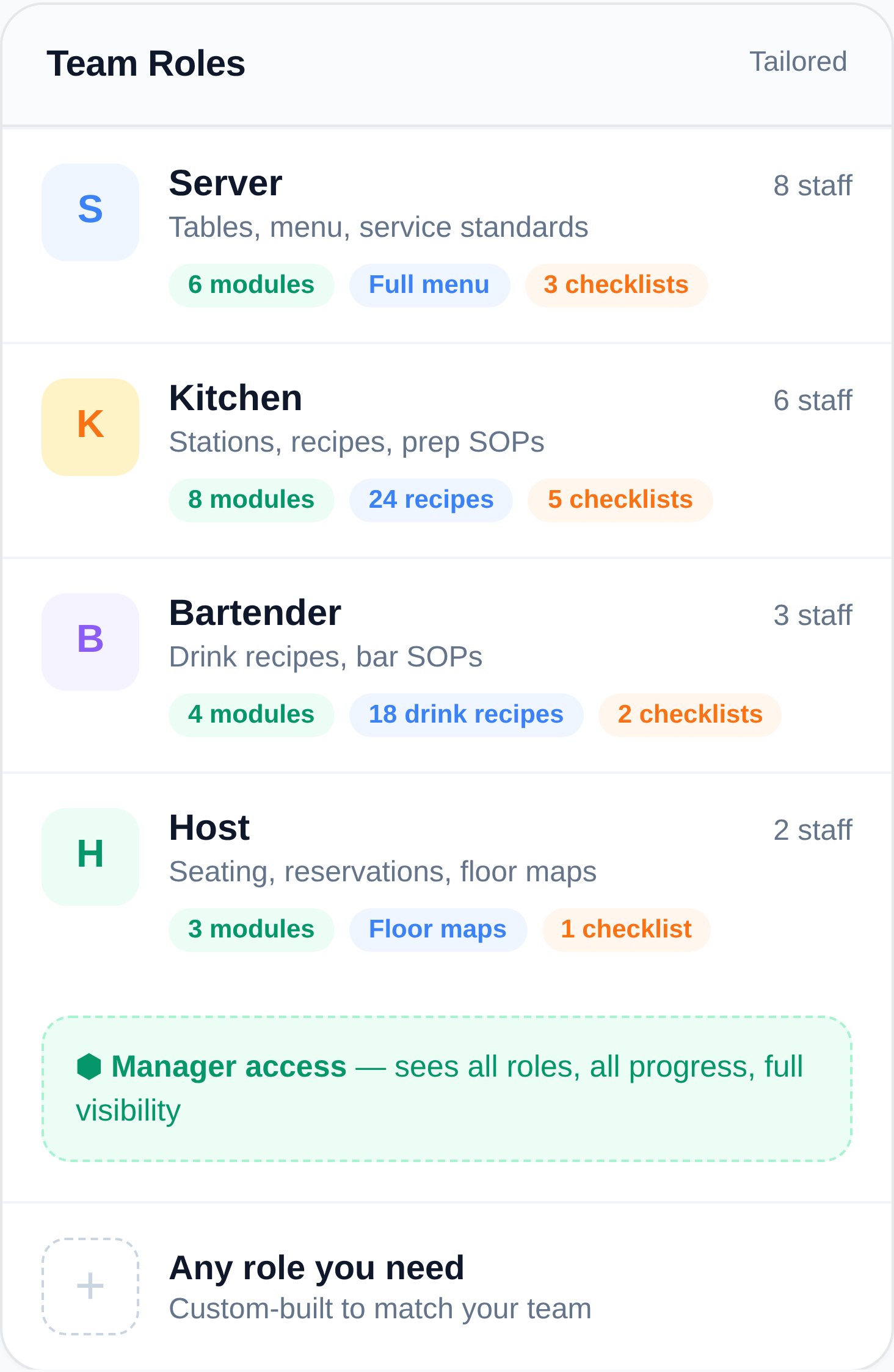 team-roles