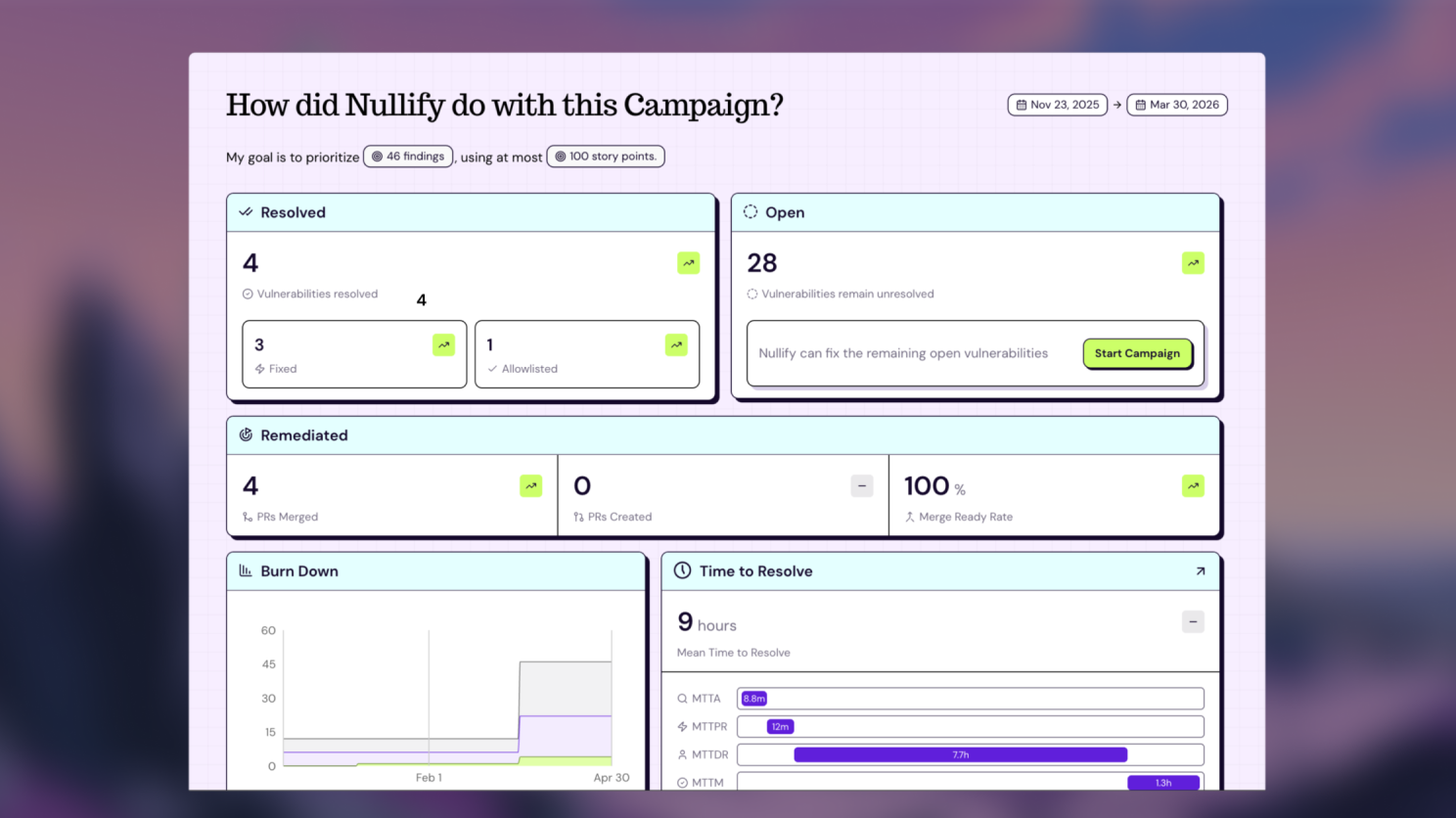 Campaign execution view: security work, executed