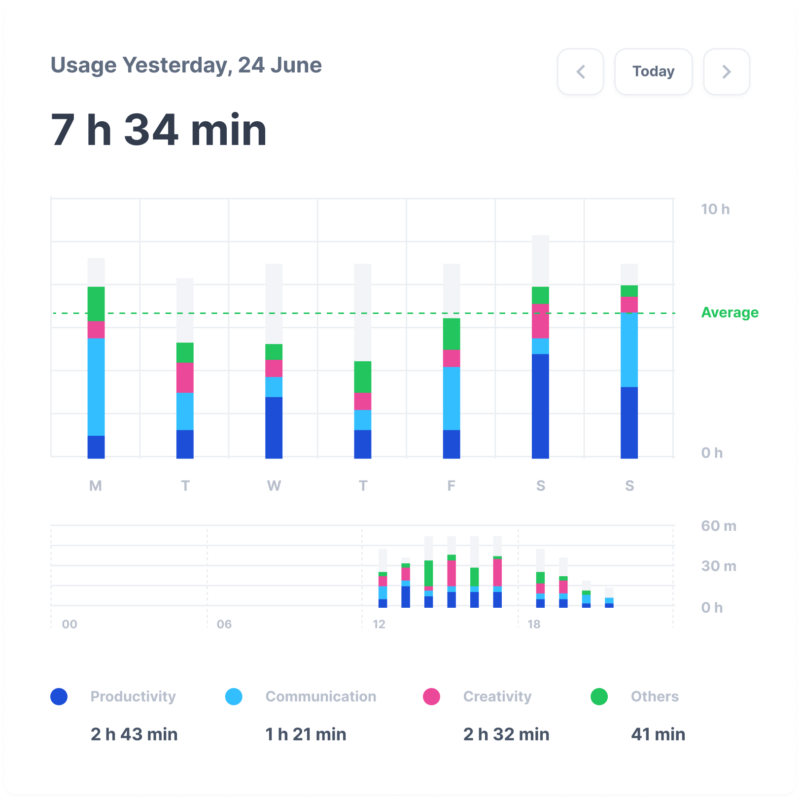 SaaS Webflow Template - Mumbai- Created by Wedoflow.com and Azwedo.com
