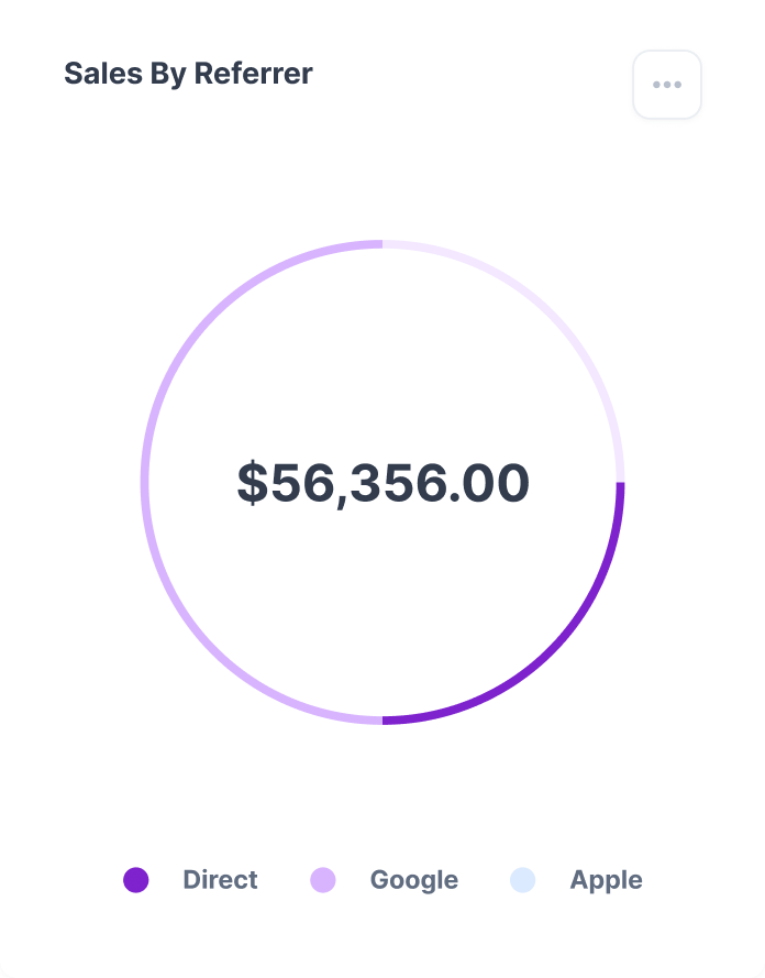 SaaS Webflow Template - Mumbai- Created by Wedoflow.com and Azwedo.com
