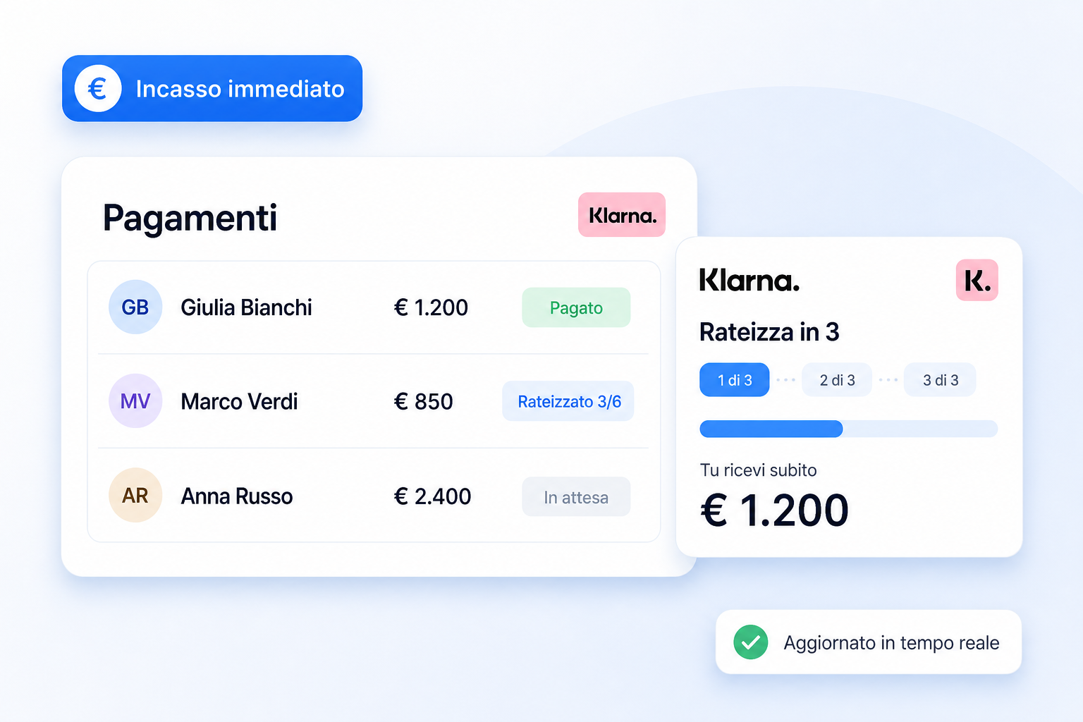 Pagamenti Klarna