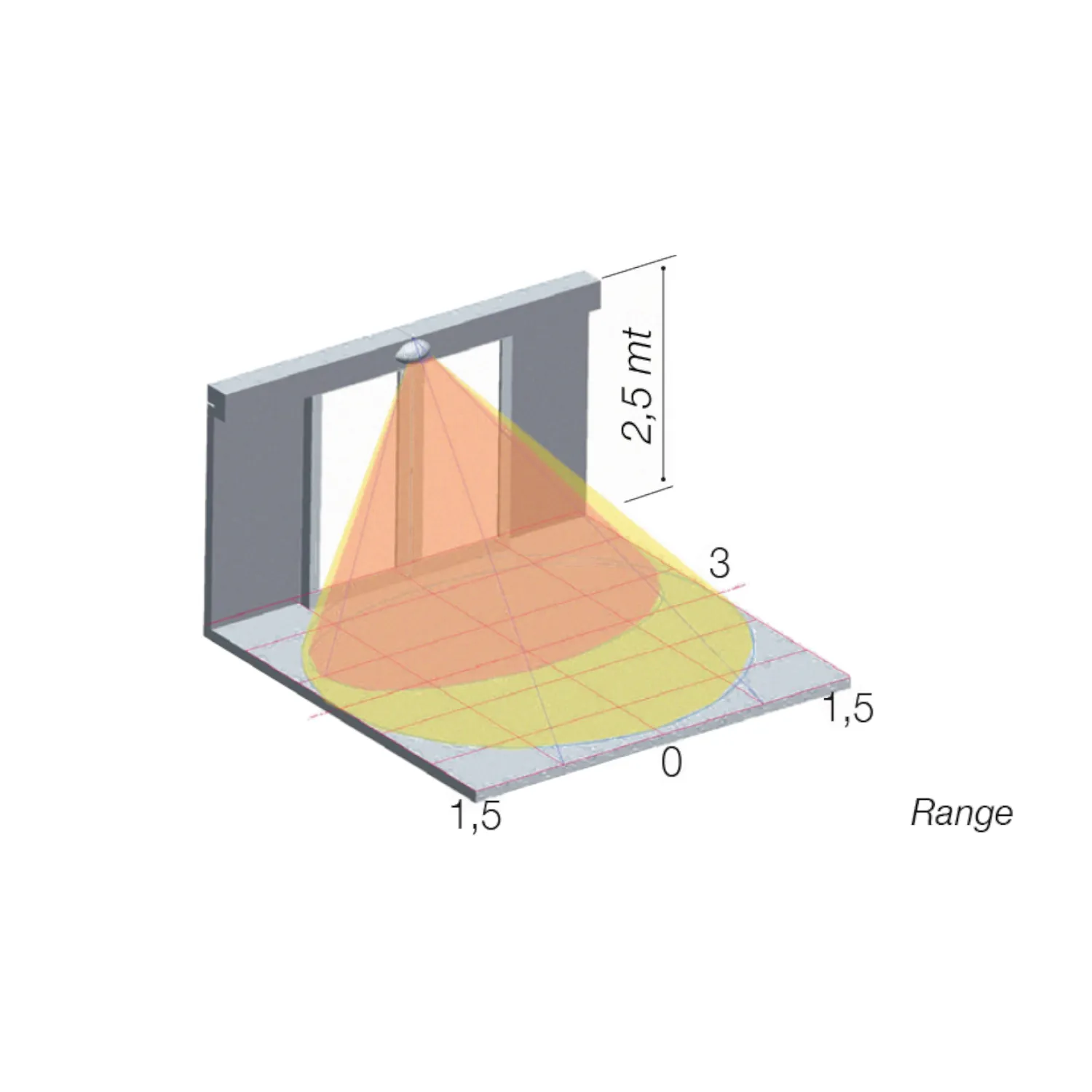 Detection field of the SECRMINI radar sensor