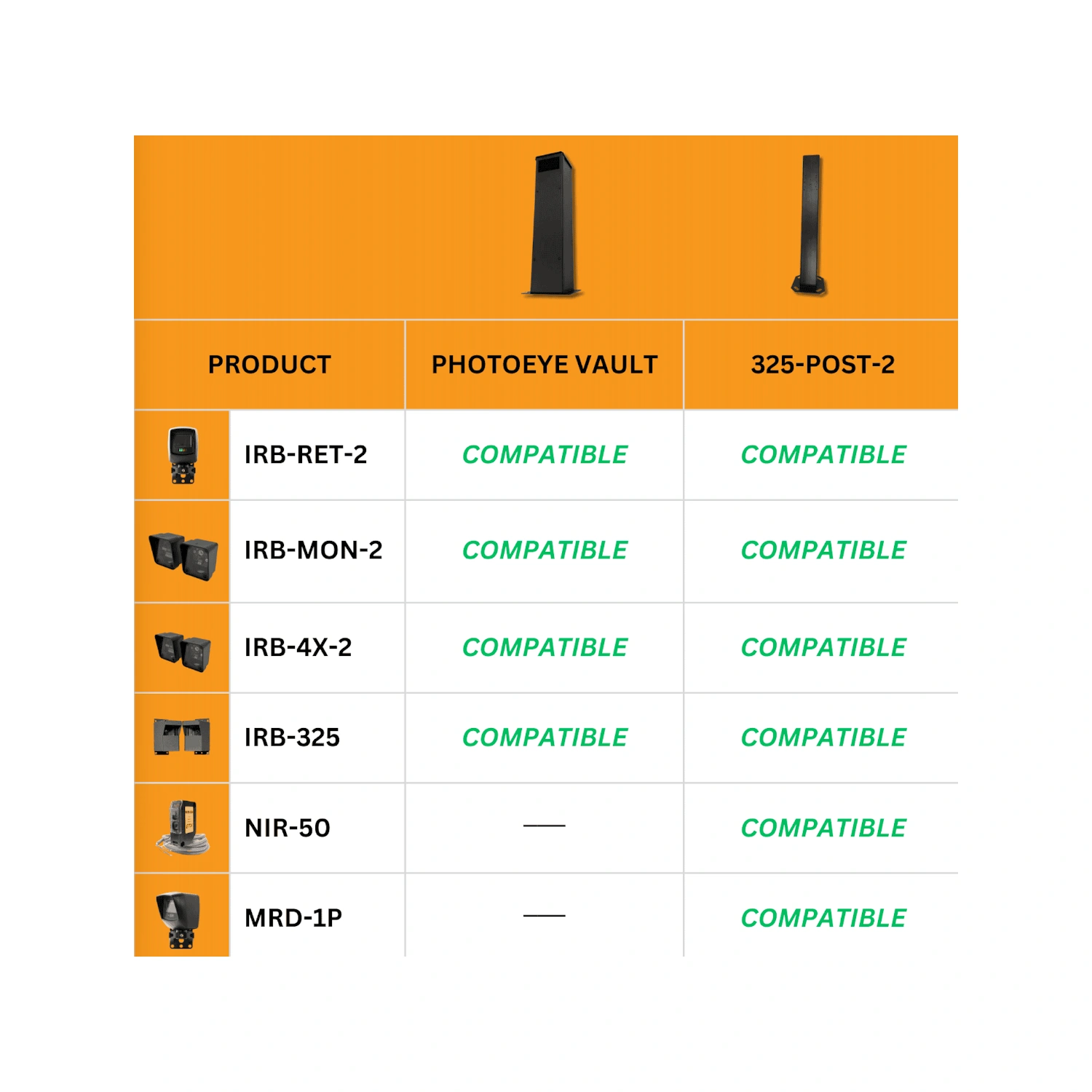 PhotoeyeVault and 325-POST-2 mounting solutions, overview