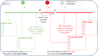 6.6kV Switchboard Arc Flash detection system