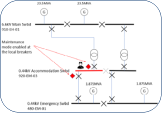 Arc Flash Hazard Reduction Report